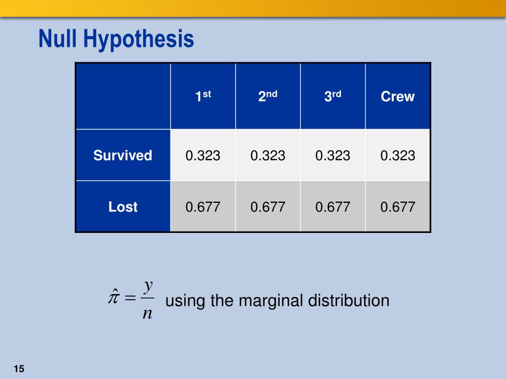 logistic regression null hypothesis