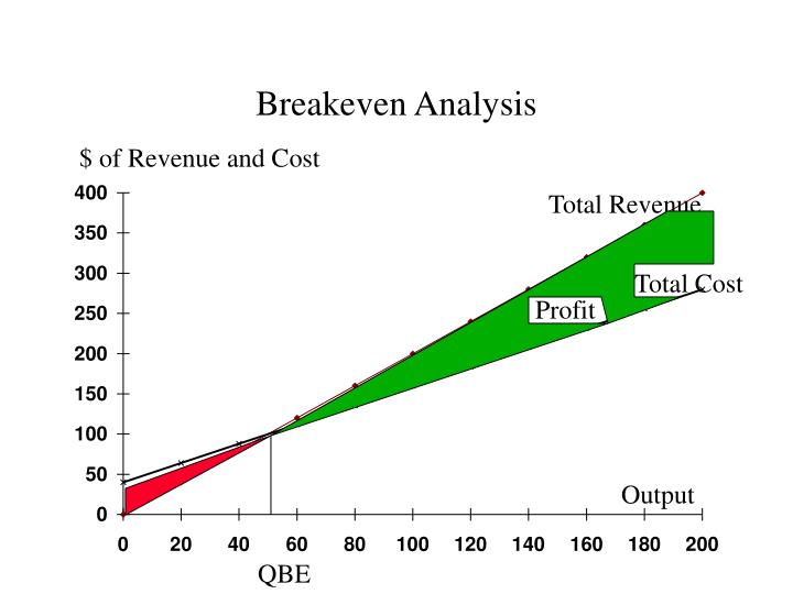 revenue analysis revenue analysis