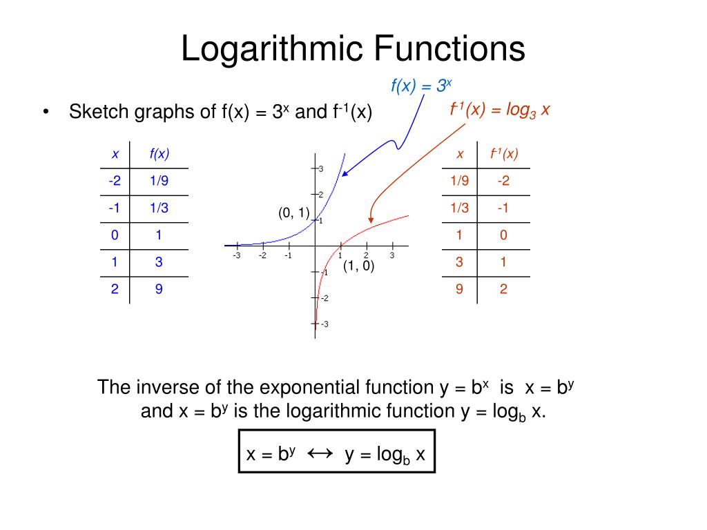 PPT - L5.5 Logarithmic Functions PowerPoint Presentation, free download ...