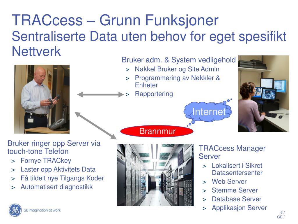 PPT Introduksjon av TRACcess PowerPoint Presentation, free download