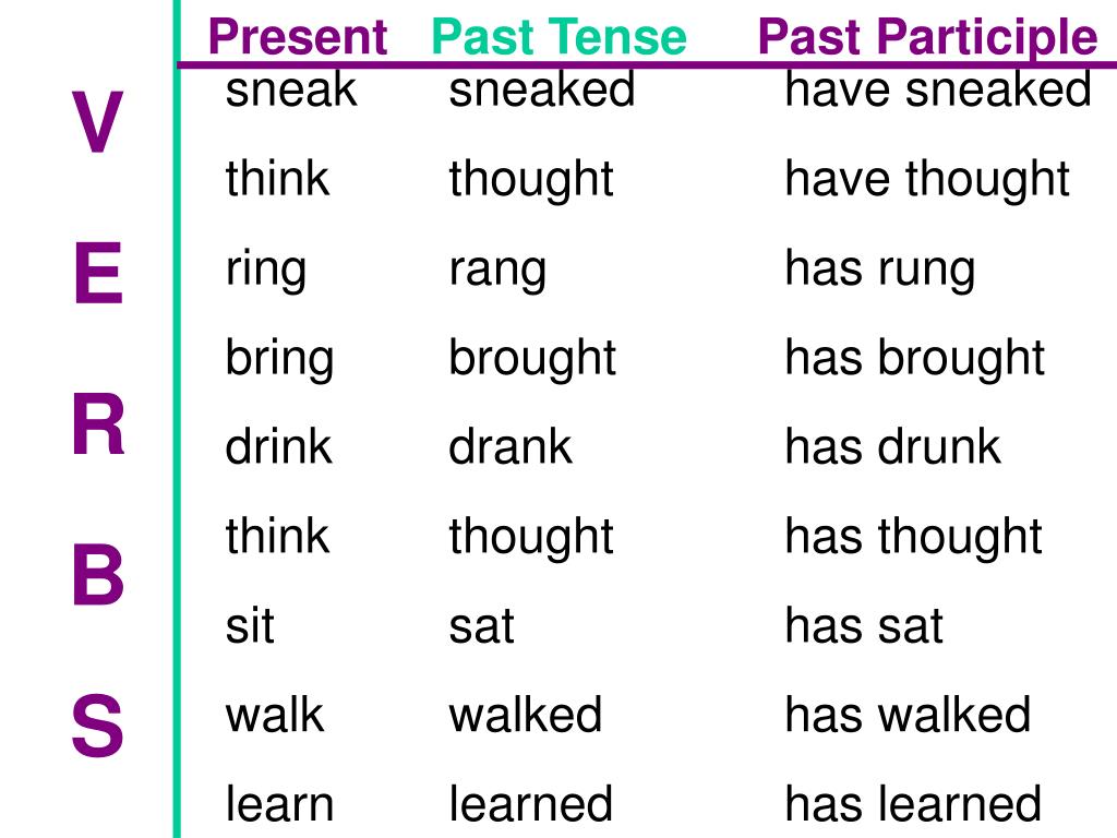 Phone V1 V2 V3, Phone Past and Past Participle Form Tense Verb 1 2 3 -  English Learn Site