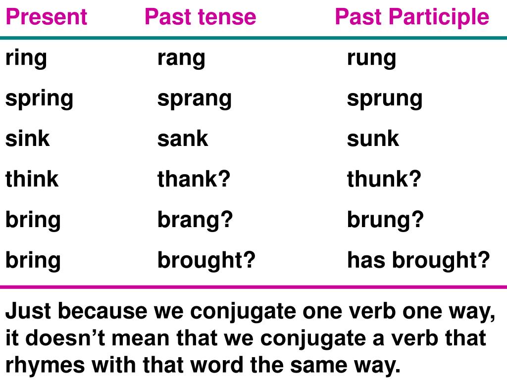 What is the past tense of “ring”? - Quora