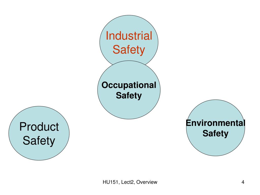 presentation on industrial safety