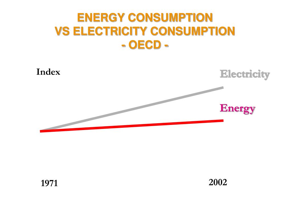 PPT Natural Gas Industry a dynamic industry and a bridgehead to