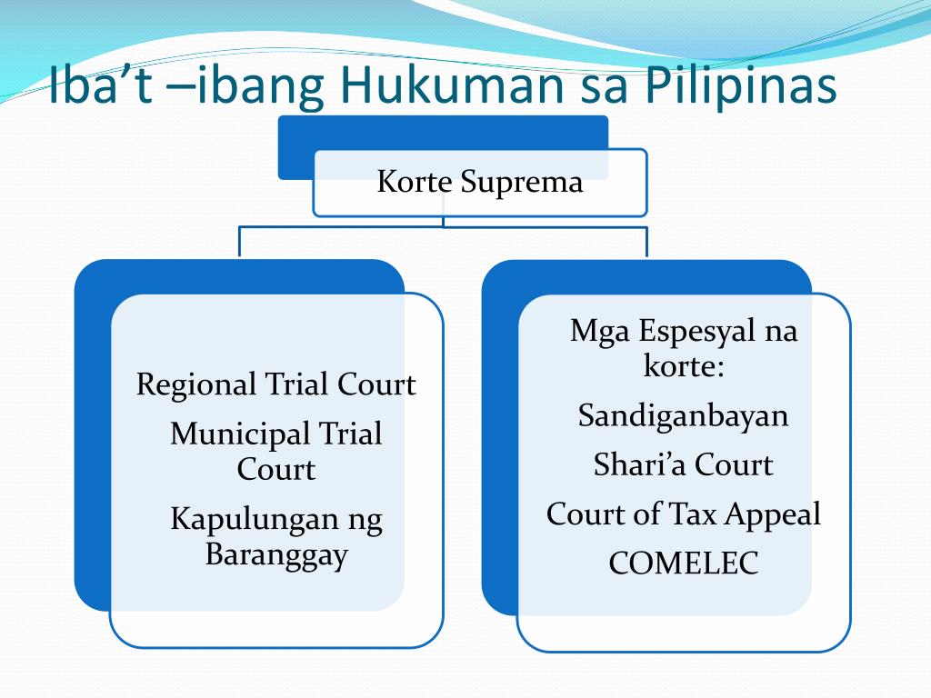 PPT - Pamahalaan ng Pilipinas PowerPoint Presentation, free download