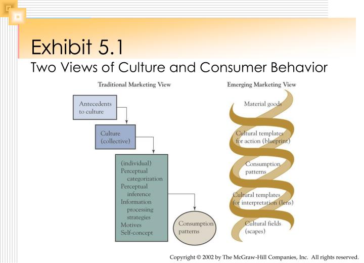 culture and consumer behavior essays Cultural factors comprises of the set of values of a particular community or a group of individuals cultural factors affecting consumer behaviour. culture and consumer behavior essays Cultural factors comprises of the set of values of a particular community or a group of individuals cultural factors affecting consumer behaviour.
