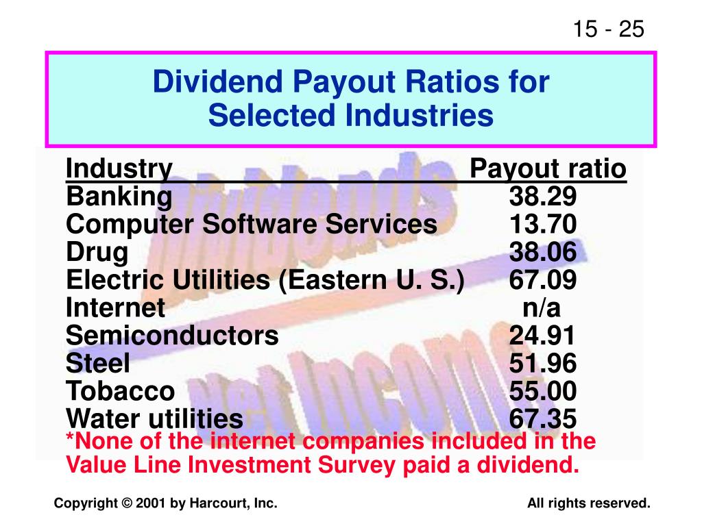 How To Compute Dividend Payout Ratio / Understanding the Basics of the