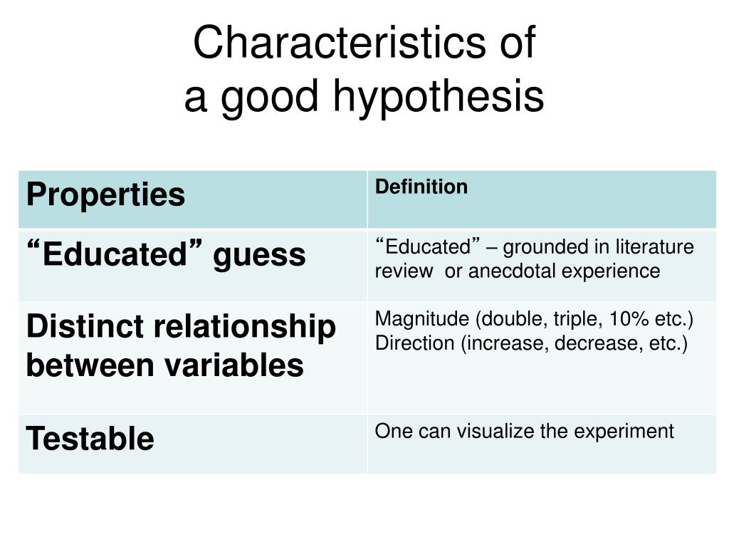 hypothesis qualities of a good hypothesis