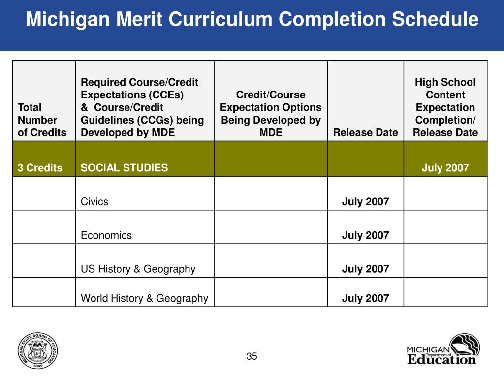 PPT Michigan High School Graduation Requirements PowerPoint