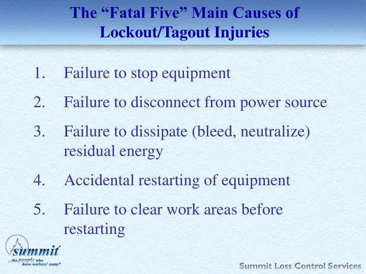 five main causes of workplace injuries To help restaurants prevent injuries and reduce liabilities, cintas corporation released its list of the top four restaurant injuries from cuts and burns to slips and falls, restaurants can present numerous dangers to an often inexperienced workforce in fact, one in 20 on-the-job injuries and illnesses worldwide occur at eating and drinking. five main causes of workplace injuries To help restaurants prevent injuries and reduce liabilities, cintas corporation released its list of the top four restaurant injuries from cuts and burns to slips and falls, restaurants can present numerous dangers to an often inexperienced workforce in fact, one in 20 on-the-job injuries and illnesses worldwide occur at eating and drinking.
