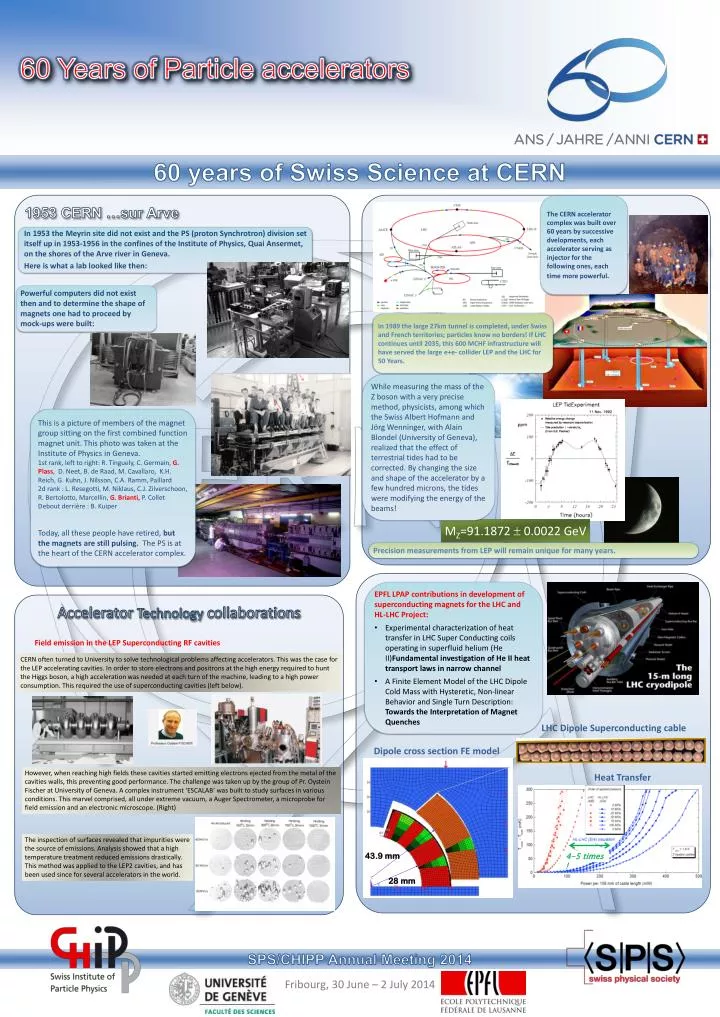 60 years of particle accelerators n.