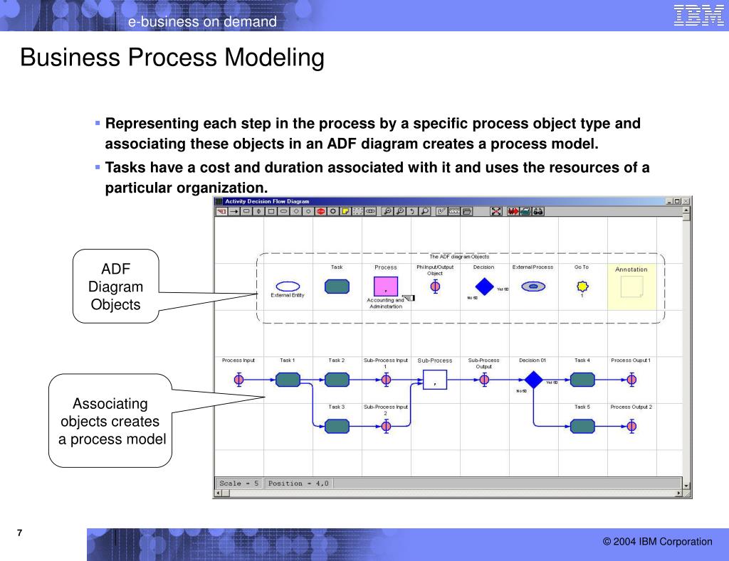 apple business process modeling software