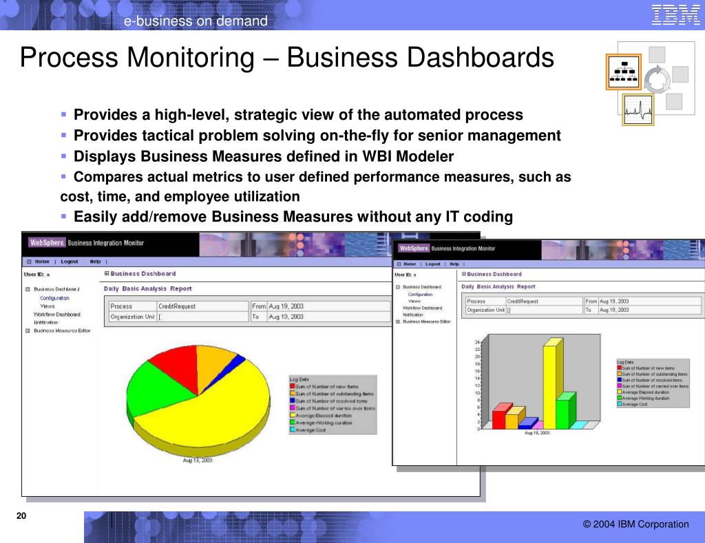 l business process monitor