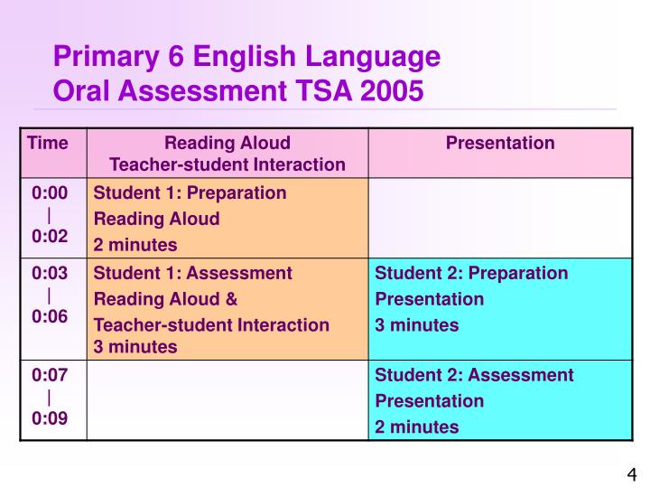 Ppt Primary 3 Amp 6 English Language Oral Assessment Tsa