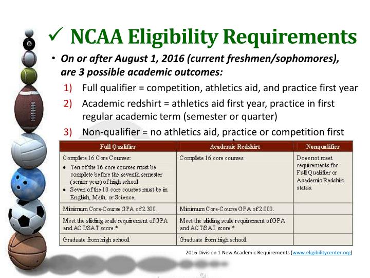 Ncaa Eligibility Requirements NCAA DI/DII Academic Eligibility