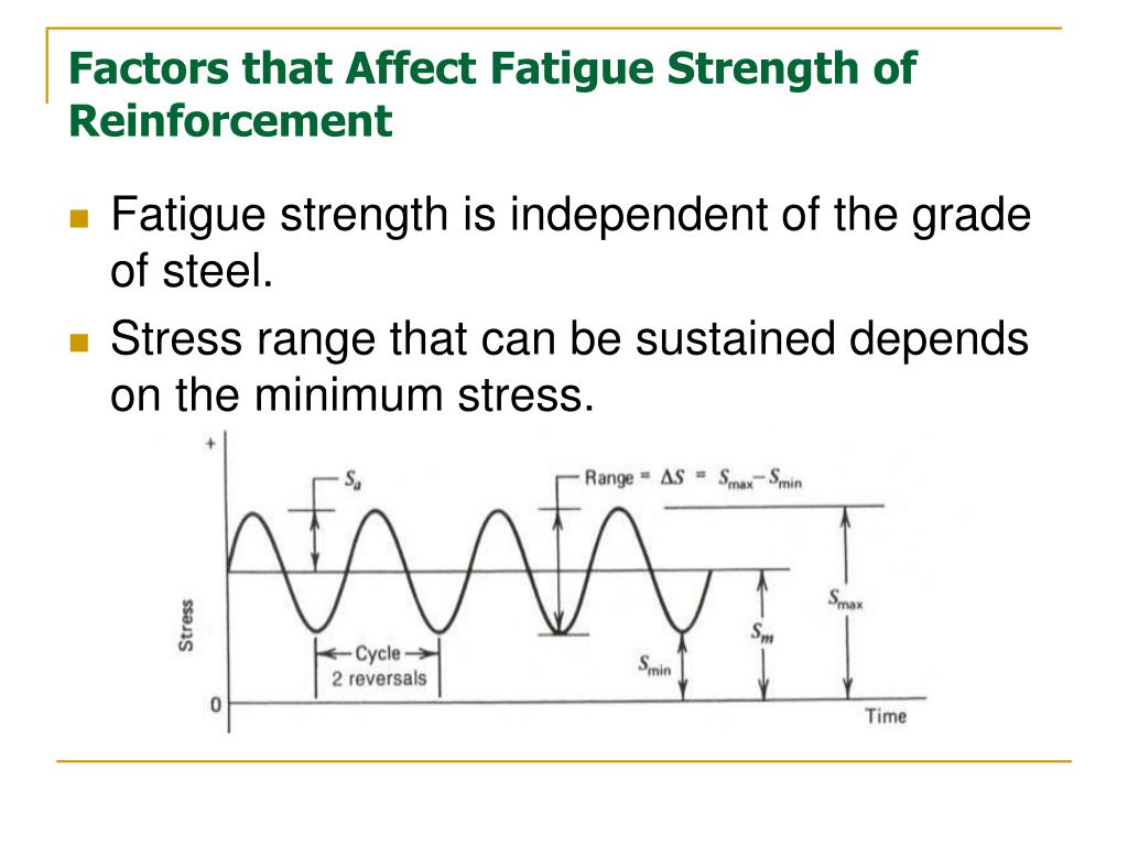 PPT Fatigue In Concrete Structures PowerPoint Presentation Free 