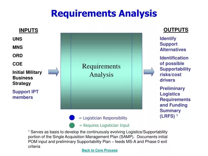 Requirements analysis