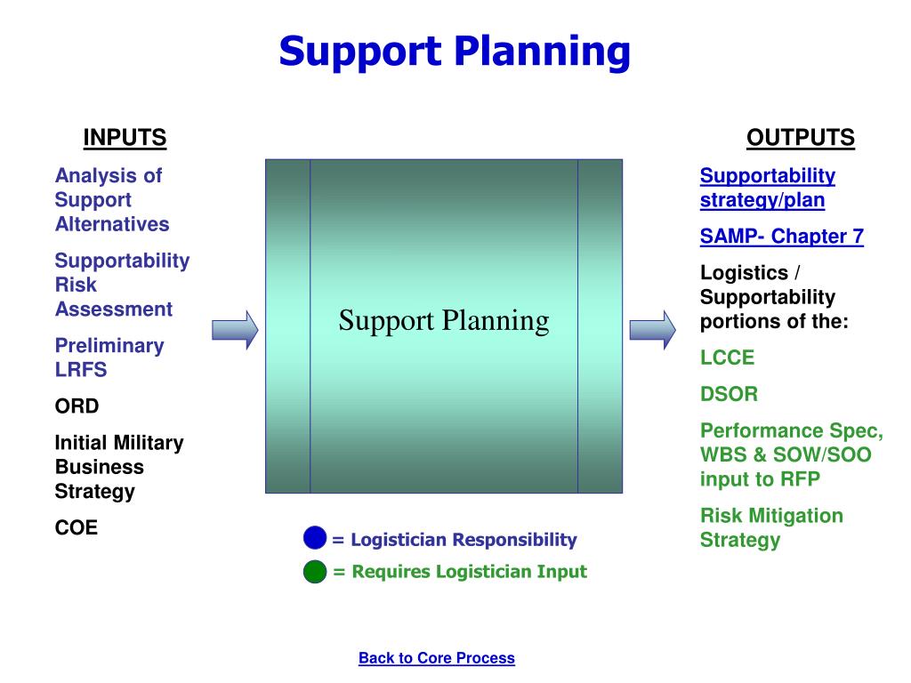 Support plan. Саппорт презентация.
