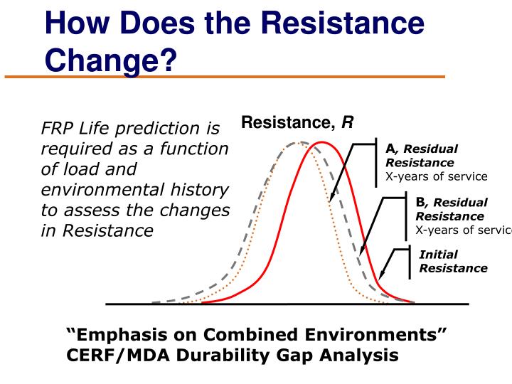 resistance of change Us20090180310a1 - resistance change type memory - google patents. resistance of change Us20090180310a1 - resistance change type memory - google patents.