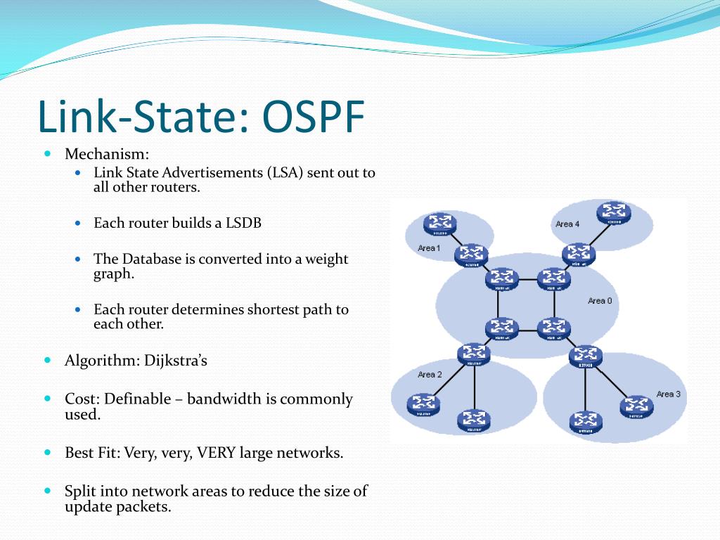 Link state. Протокол маршрутизации OSPF. Состояния OSPF. OSPF алгоритм. Типы роутеров в OSPF.
