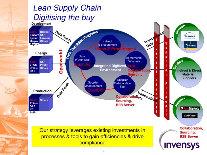 lean supply chain Are you looking for marketing supply chain management specialist in california, us mr charles intrieri is a highly experienced and credentialed supply chain professional call now (805)-835-9223. lean supply chain Are you looking for marketing supply chain management specialist in california, us mr charles intrieri is a highly experienced and credentialed supply chain professional call now (805)-835-9223.
