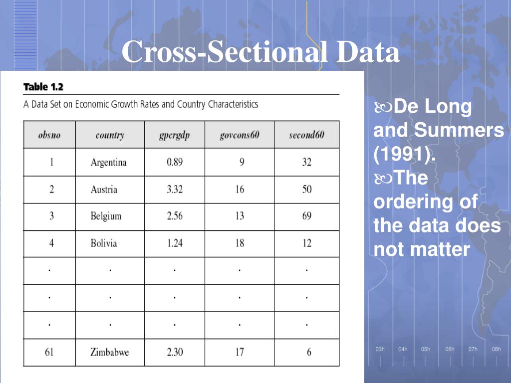 Panel data