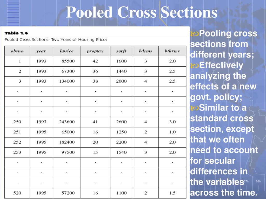 Ppt Analysis Of Cross Section And Panel Data Powerpoint Presentation Id 4219298