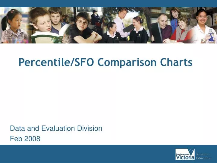 percentile sfo comparison charts n.