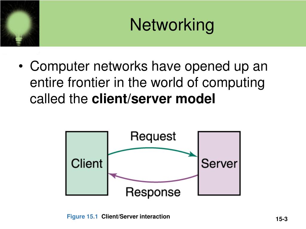 Networks are groups of computers