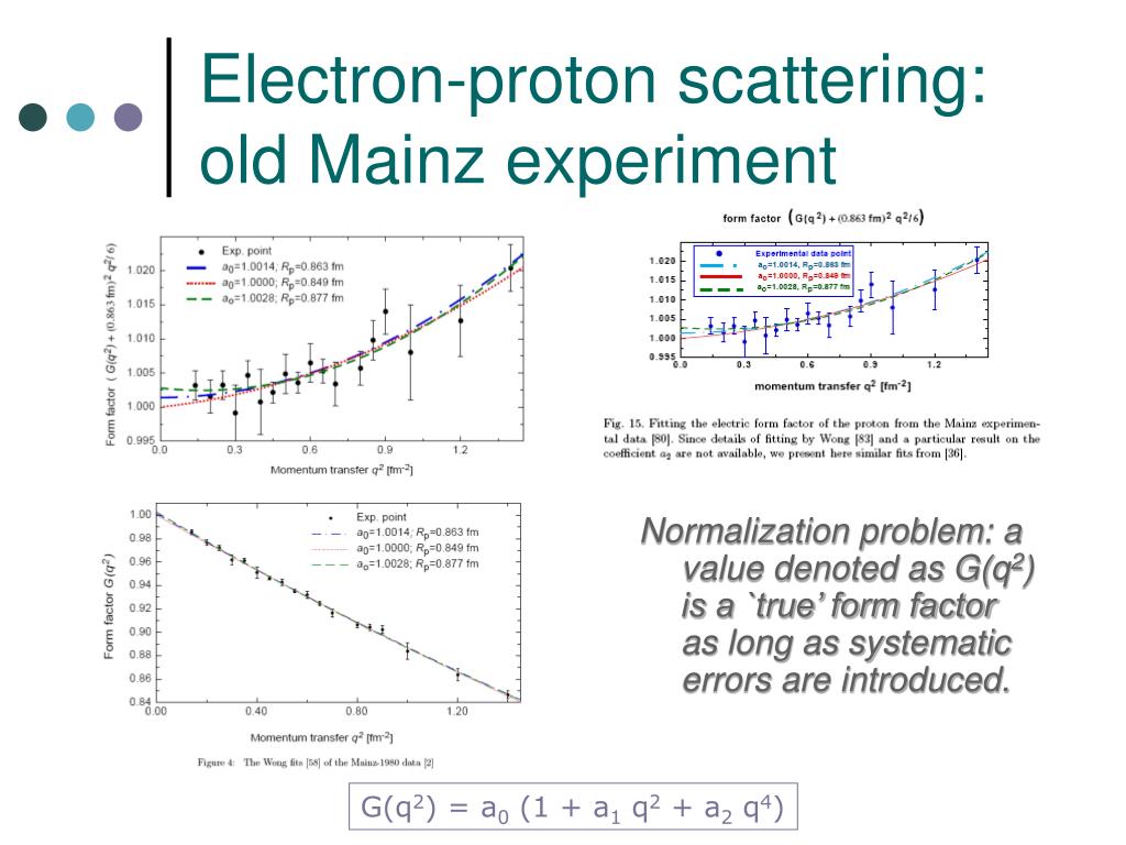proton charge radius from electron scattering proton charge radius from electron scattering