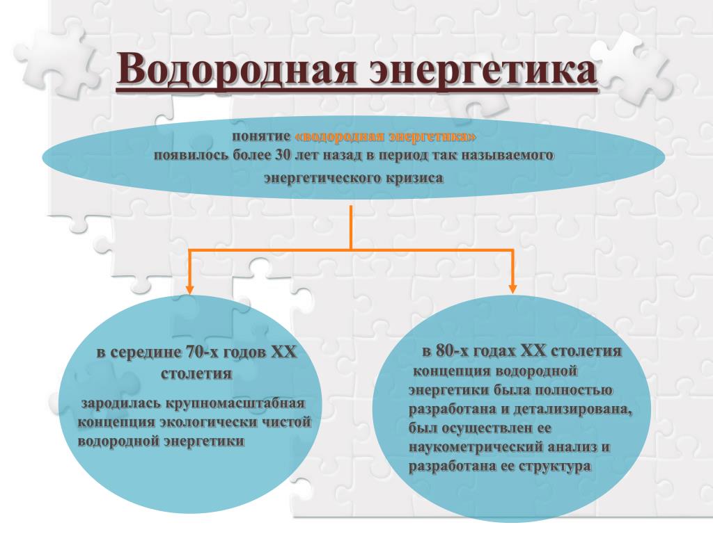 Водородная энергетика презентация