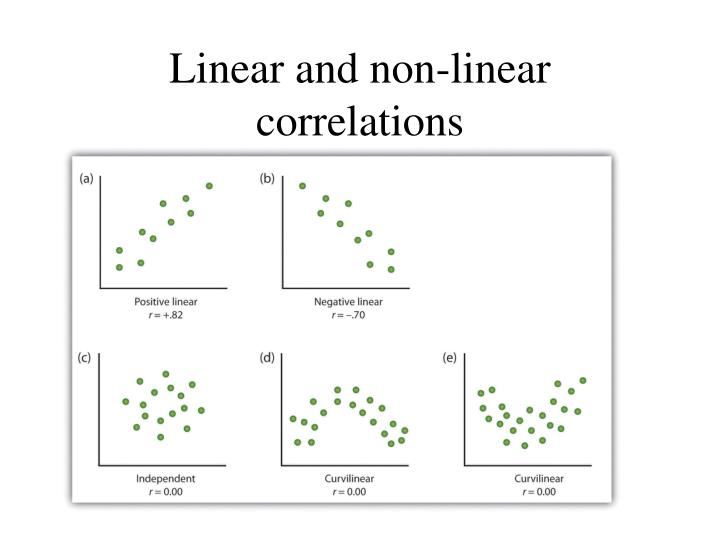 define linear and nonlinear correlation