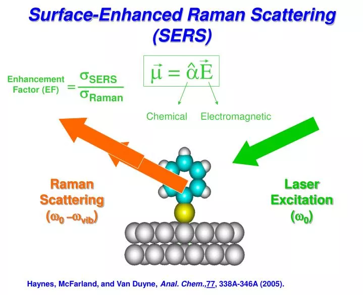 surface enhanced raman scattering sers n.
