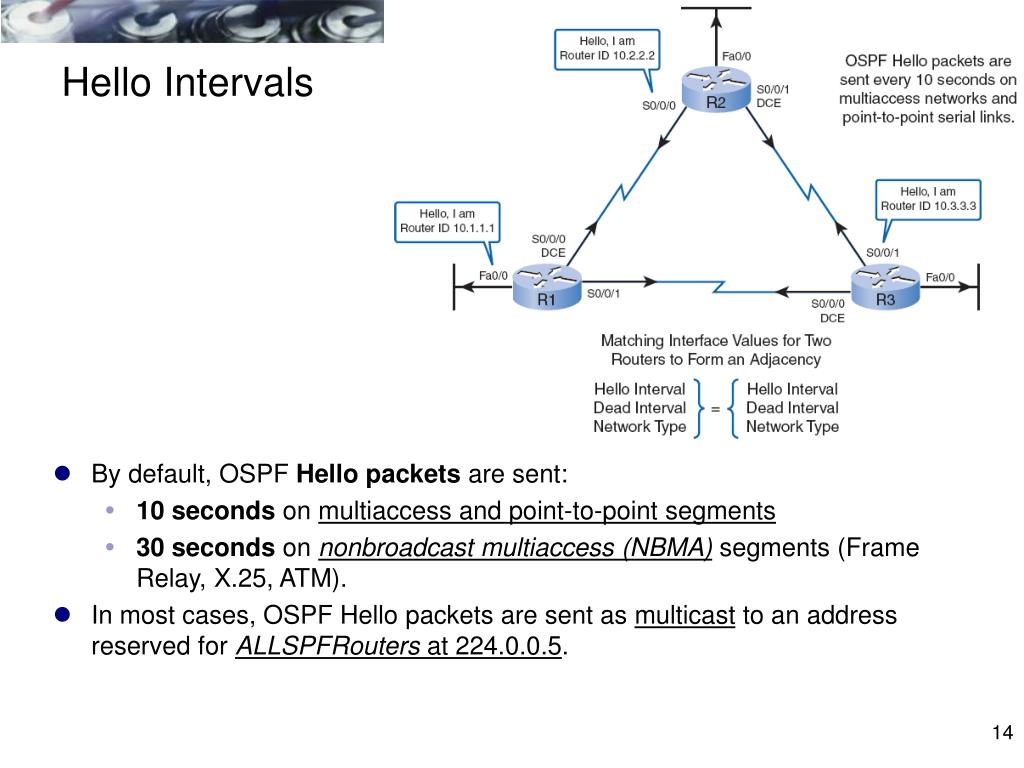 ospf network types hello interval