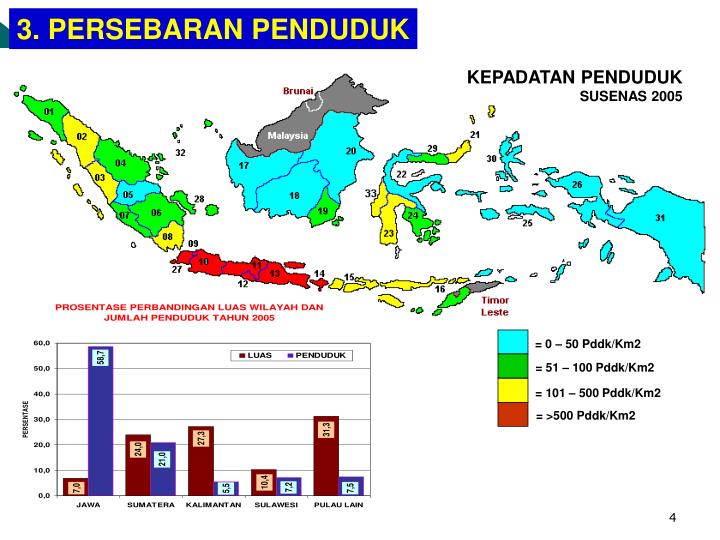 PPT Isu Terkini Masalah Kependudukan di Indonesia  Peran 