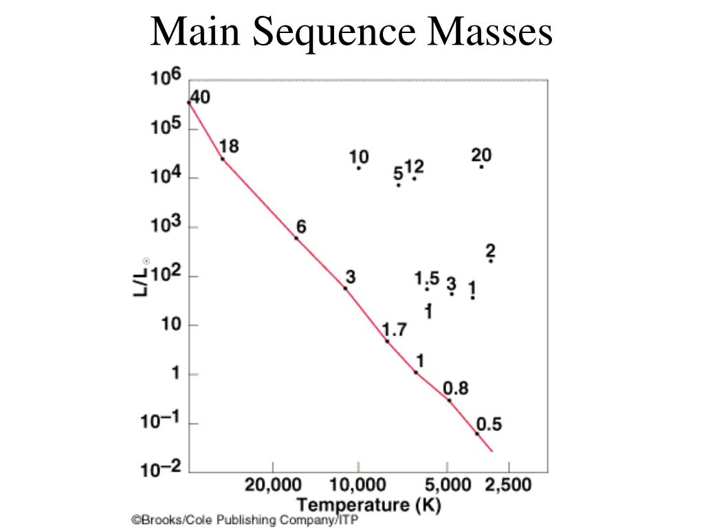main sequence diagram