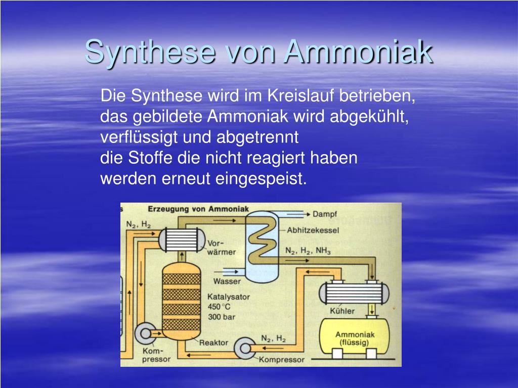 PPT - Die Ammoniaksynthese PowerPoint Presentation, free download -  ID:4222634