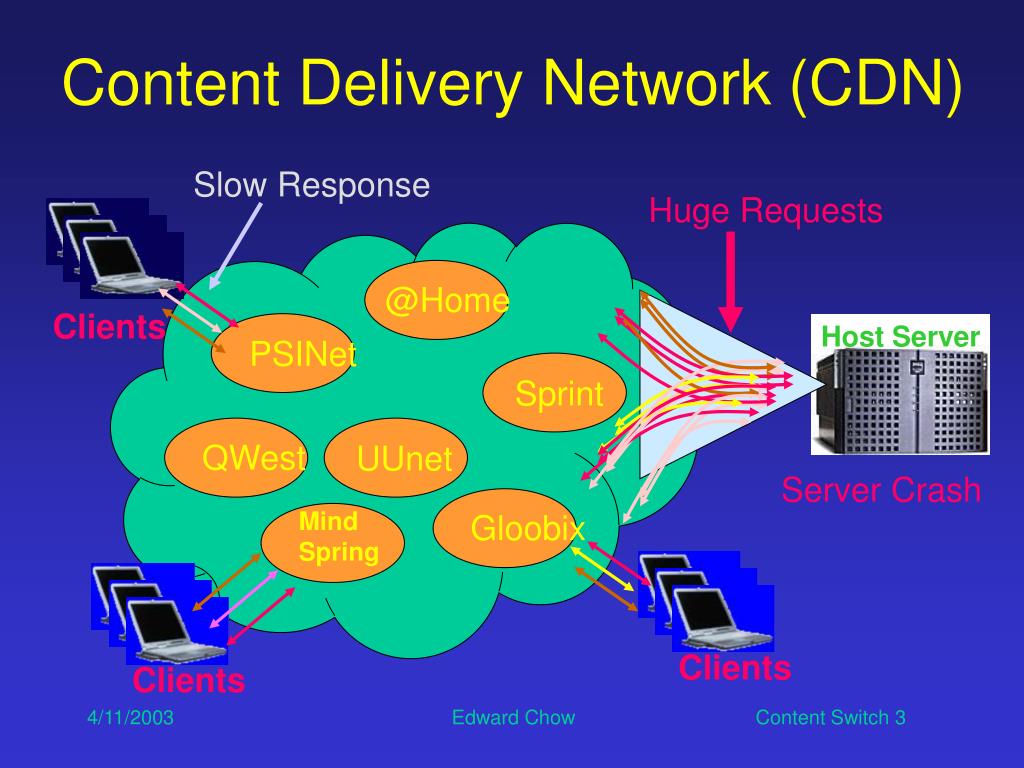 Data cdn. Cdn. Content delivery. Cdn сервер. Cdn картинка.