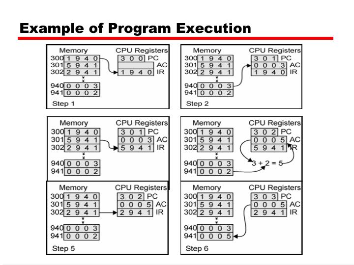 PPT - Introduction to a Simple Computer PowerPoint Presentation - ID ...
