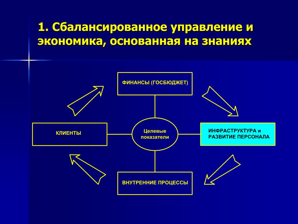 Информационная экономика знаний