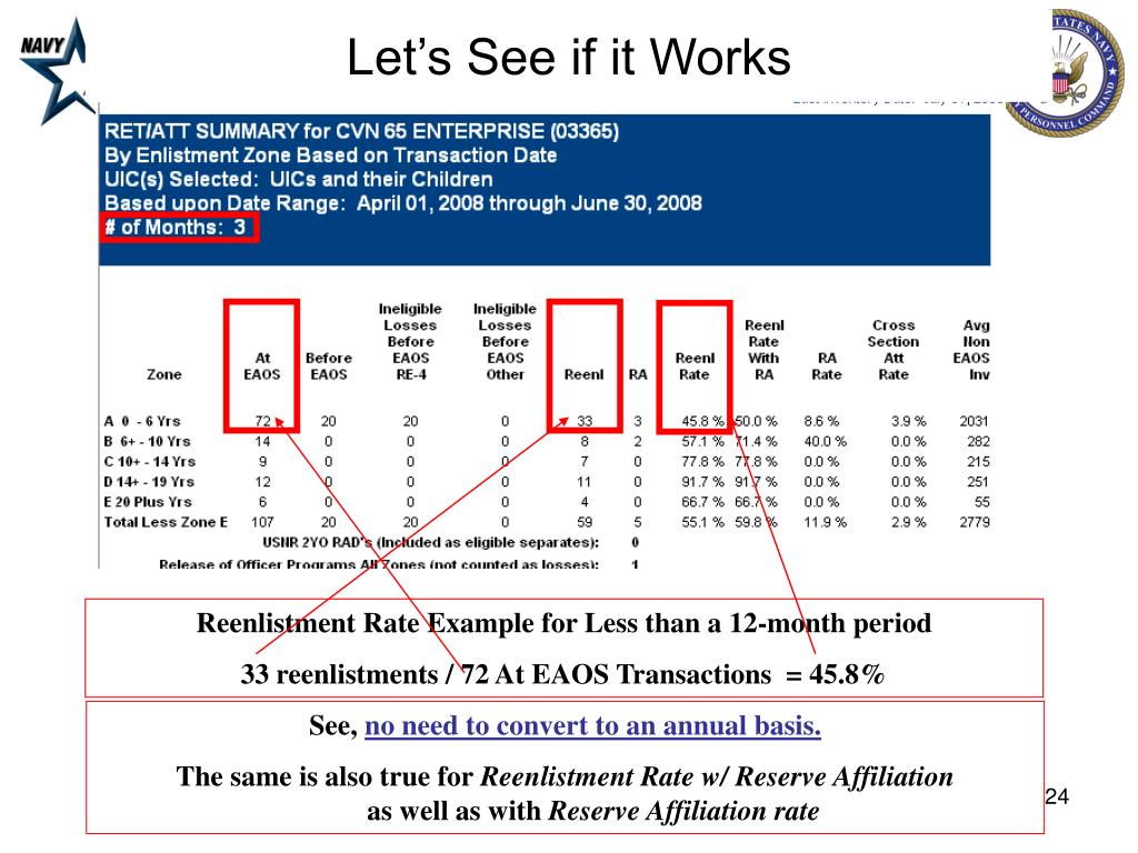 PPT Navy Retention Monitoring System (NRMS) PowerPoint Presentation