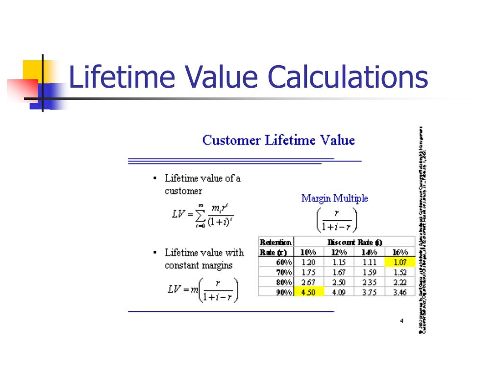 Lifetime value. Customer Lifetime value формула. Lifetime value LTV формула. CLTV формула. CLV расчет.