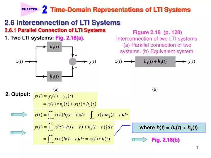 Ppt Time Domain Representations Of Lti Systems Powerpoint Presentation Id