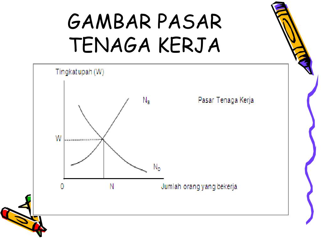 PPT - PASAR DALAM SISTEM PEREKONOMIAN PowerPoint Presentation, free