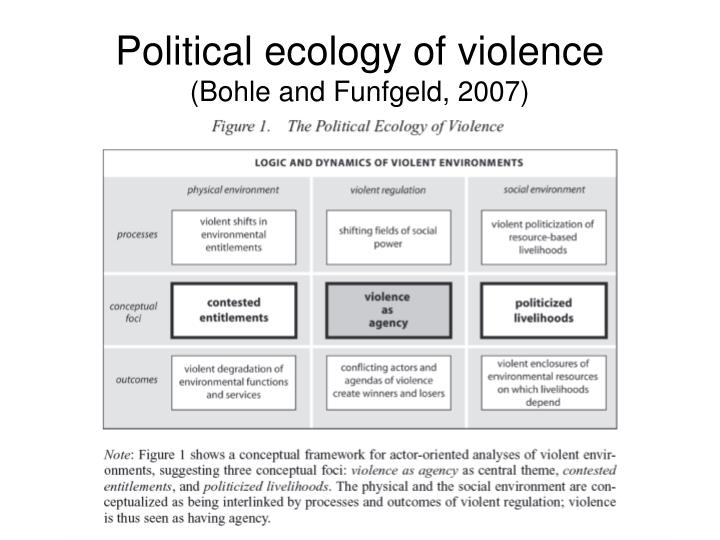 understanding the source and logic behind violent conflicts understanding the source and logic behind violent conflicts