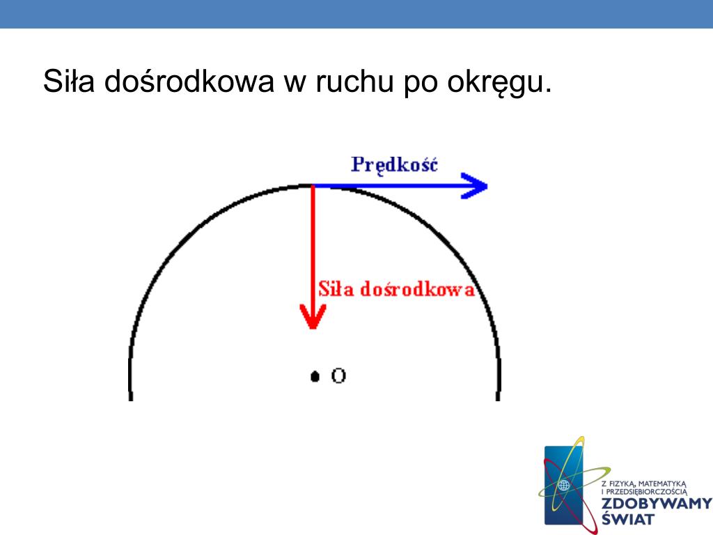 Siła Grawitacji Jako Siła Dośrodkowa PPT - DANE INFORMACYJNE (DO UZUPEŁNIENIA) PowerPoint Presentation, free