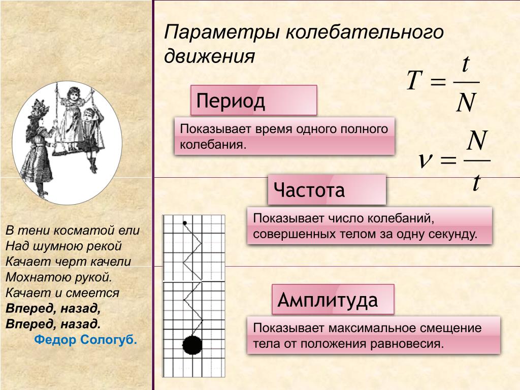 Основные колебательные движения. Колебательное движение. Колебатильные движение. Колебательные движения физика. Параметры характеризующие колебательное движение.