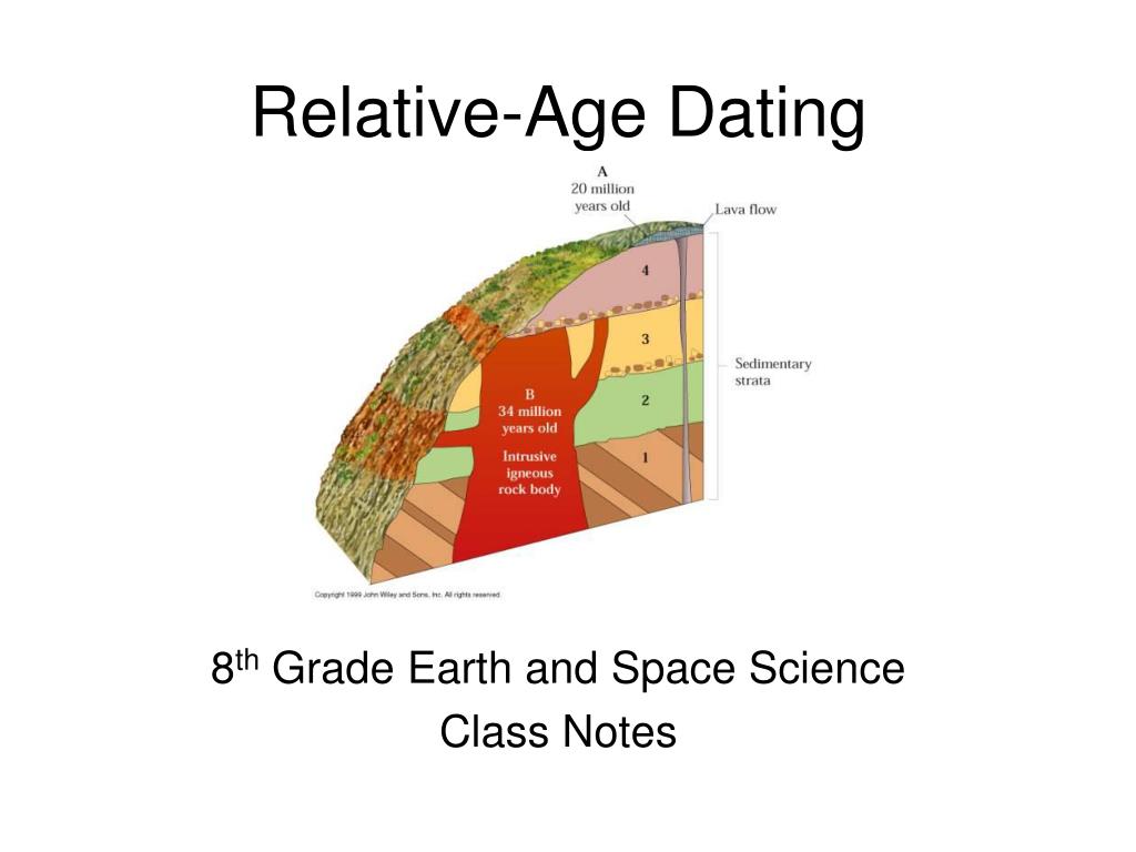 Relative Age Diagram