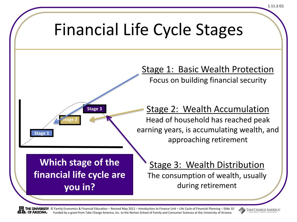 PPT - Life Cycle of Financial Planning PowerPoint Presentation, free