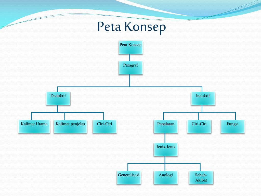 Template Peta Konsep Template Peta Konsep